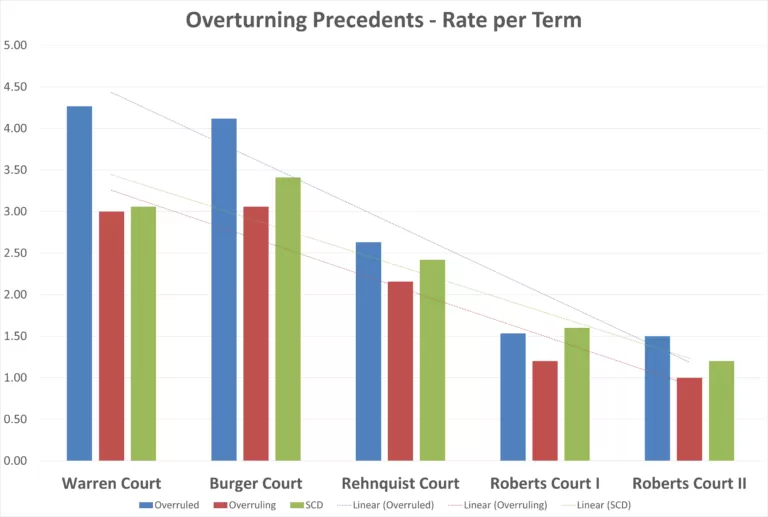 Other Comments From Chief Justice Roberts