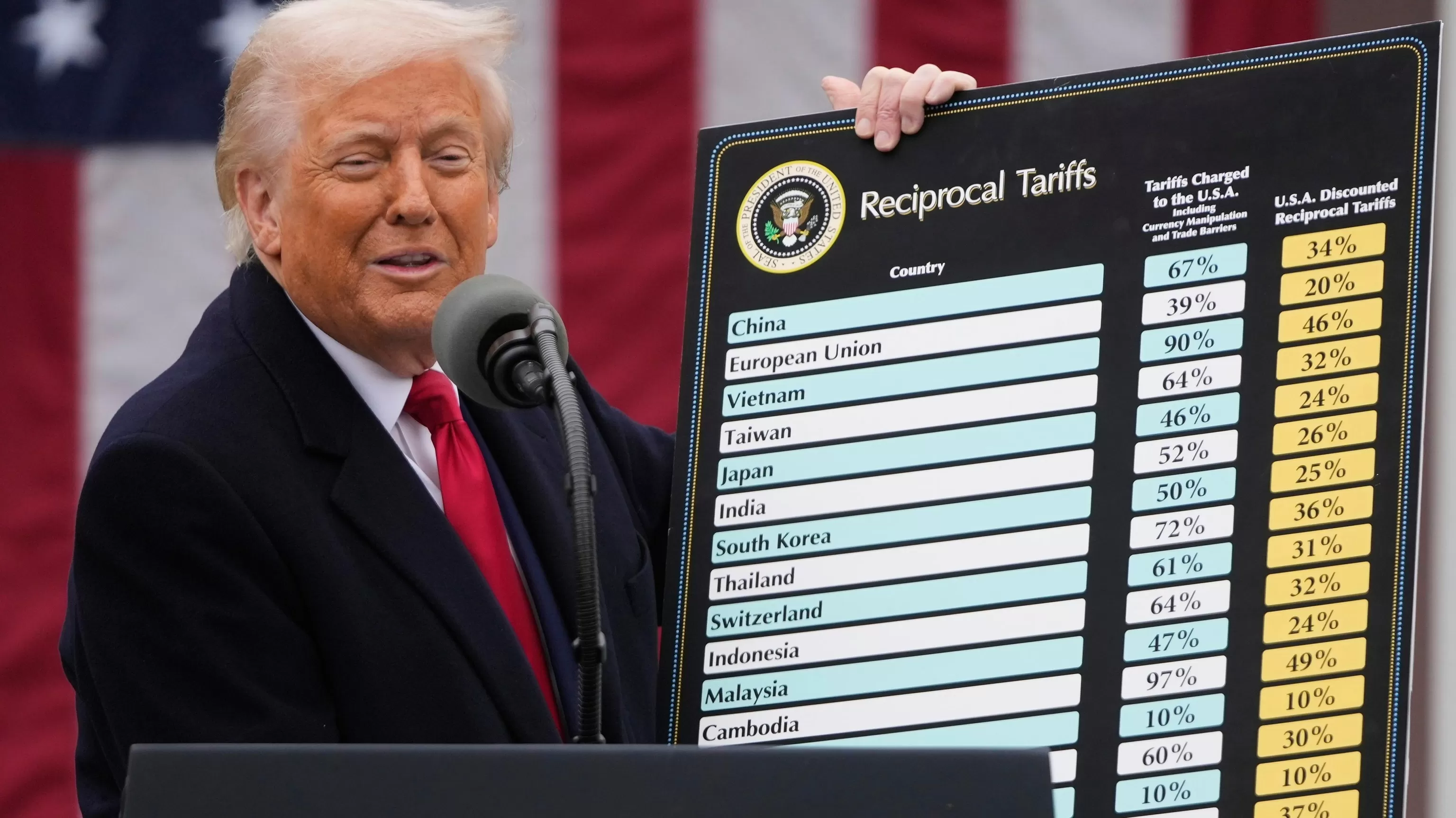 Democrats aim to turn Trump's tariffs against GOP in campaigns for governor