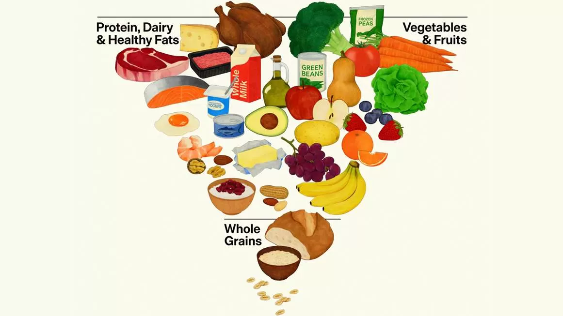 Review: Did the Feds Finally Crack the Food Pyramid Code? Probably Not.